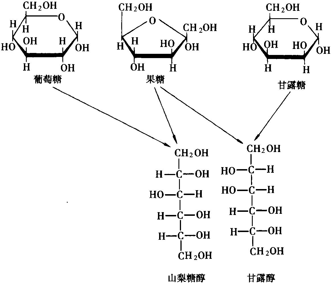 化学链式结构图图片